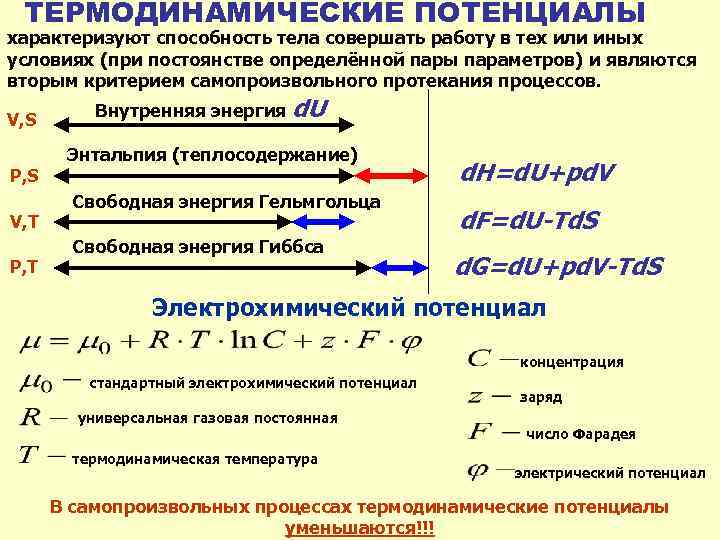 Схема распределения энергии термодинамики