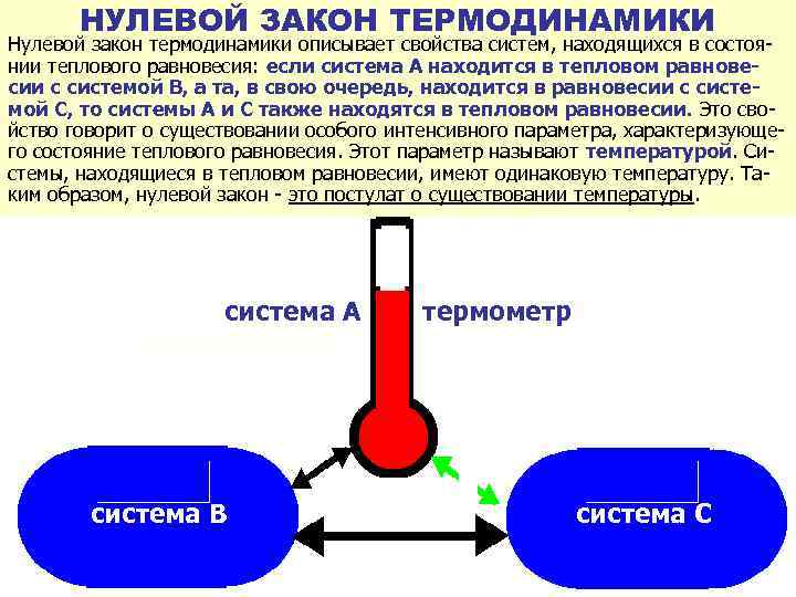 Внутренняя энергия термодинамической системы