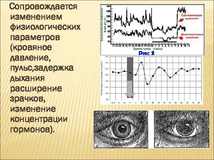 Сопровождается изменением физиологических параметров (кровяное давление, пульс, задержка дыхания расширение зрачков, изменение концентрации гормонов).