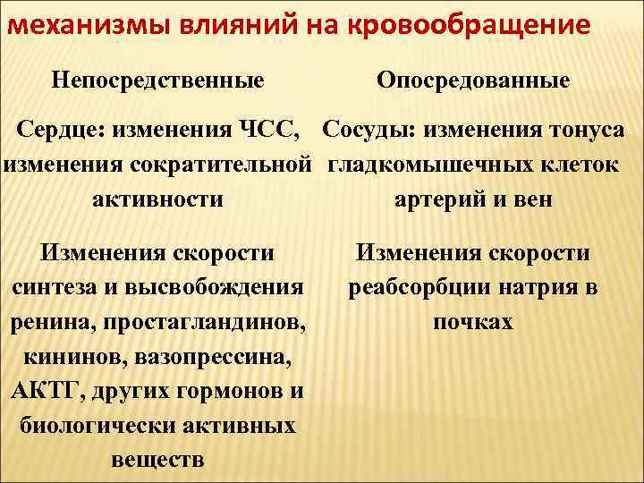 механизмы влияний на кровообращение Непосредственные Опосредованные Сердце: изменения ЧСС, Сосуды: изменения тонуса изменения сократительной