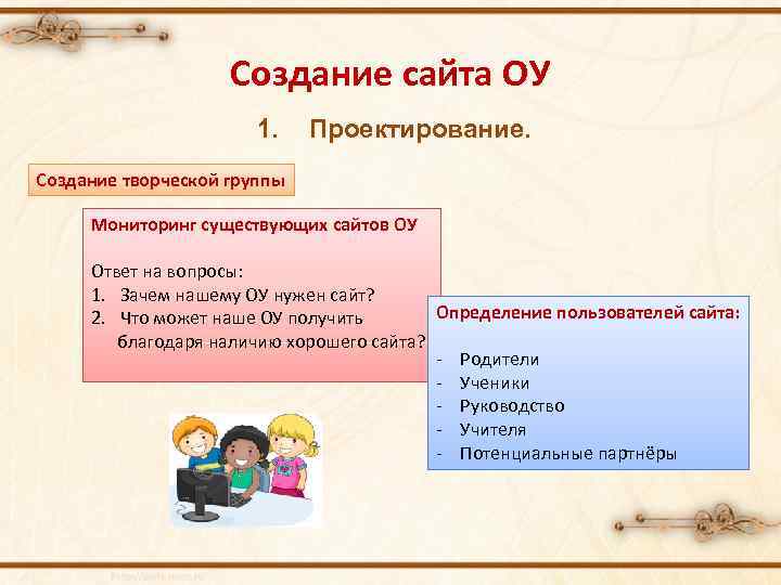 Создание сайта ОУ 1. Проектирование. Создание творческой группы Мониторинг существующих сайтов ОУ Ответ на