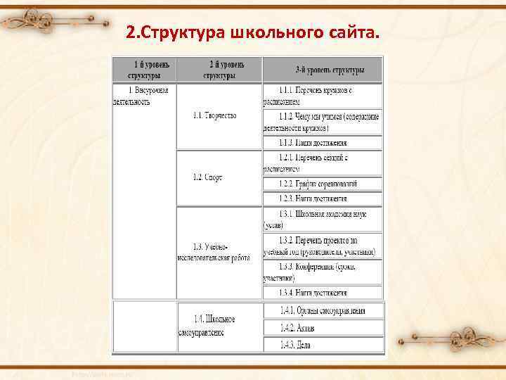 2. Структура школьного сайта. 