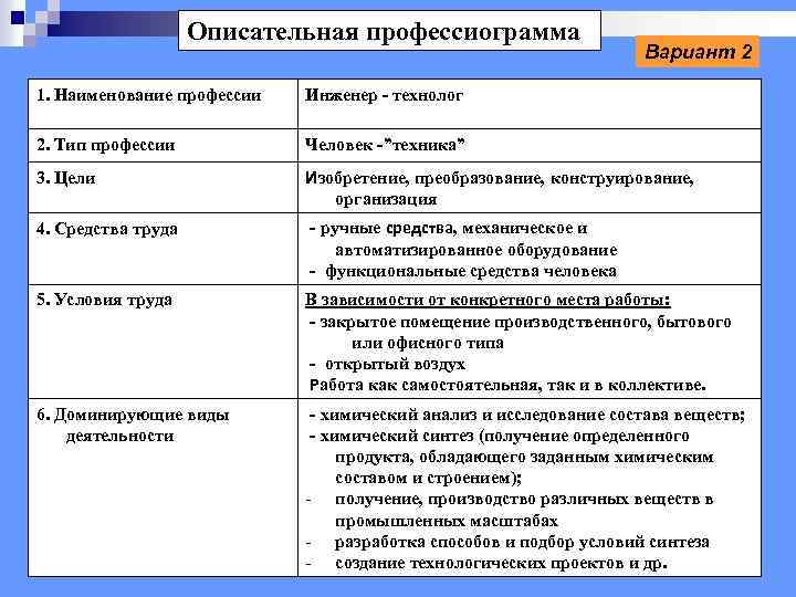 Анализ профессии