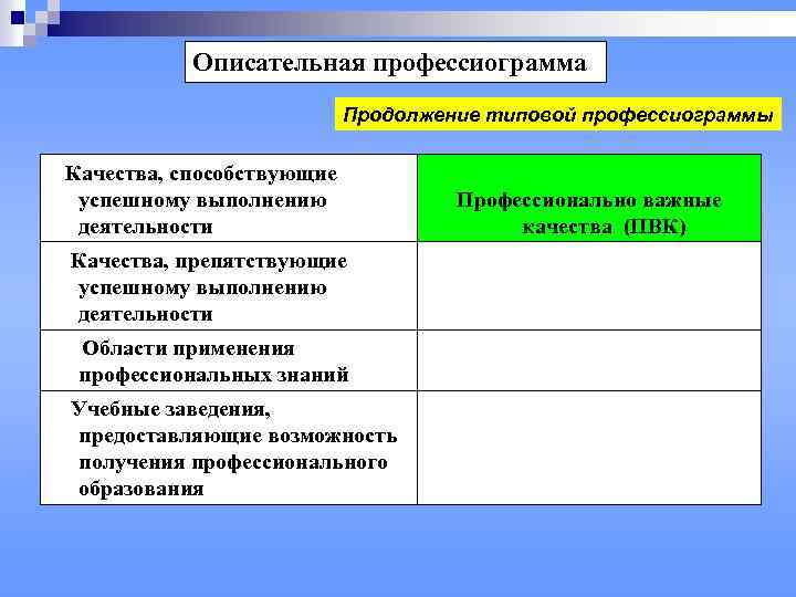 План профессиограммы 8 класс технология