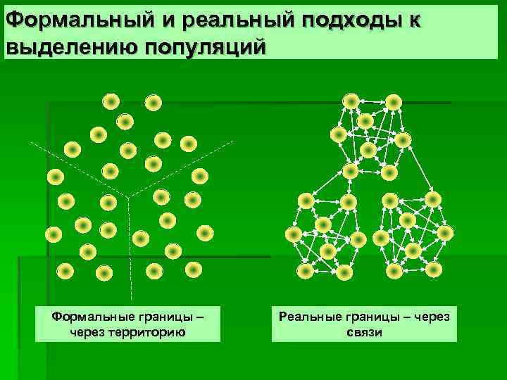 Формальные границы