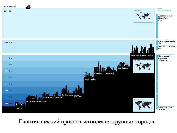 Гипотетический прогноз затопления крупных городов 