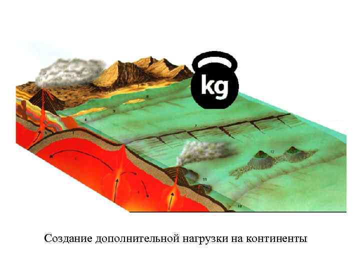 Создание дополнительной нагрузки на континенты 