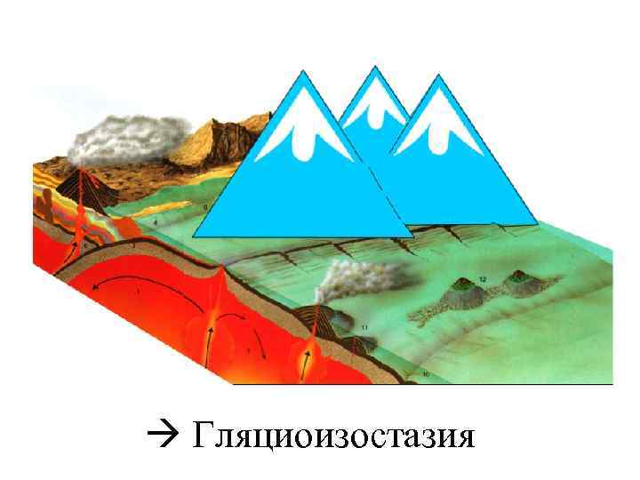  Гляциоизостазия 