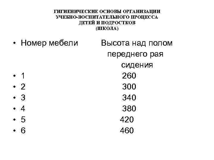 ГИГИЕНИЧЕСКИЕ ОСНОВЫ ОРГАНИЗАЦИИ УЧЕБНО-ВОСПИТАТЕЛЬНОГО ПРОЦЕССА ДЕТЕЙ И ПОДРОСТКОВ (ШКОЛА) • Номер мебели Высота над
