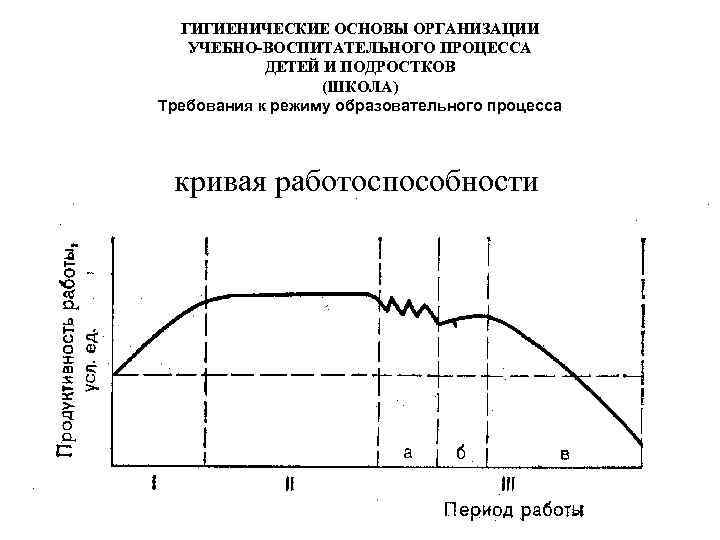 Пользуясь диаграммой работоспособности в течение рабочей недели отметьте только ложные высказывания