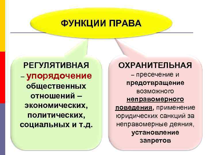 Функции права картинки