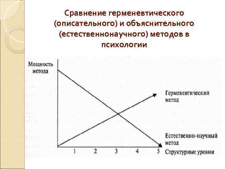 Герменевтический анализ картины