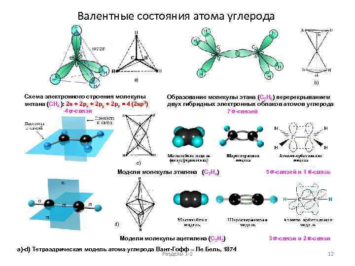 Валентная схема cs2