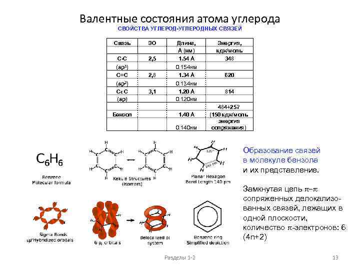 Валентные состояния атома углерода СВОЙСТВА УГЛЕРОД-УГЛЕРОДНЫХ СВЯЗЕЙ Связь C-C ЭО 2, 5 Энергия, кдж/моль