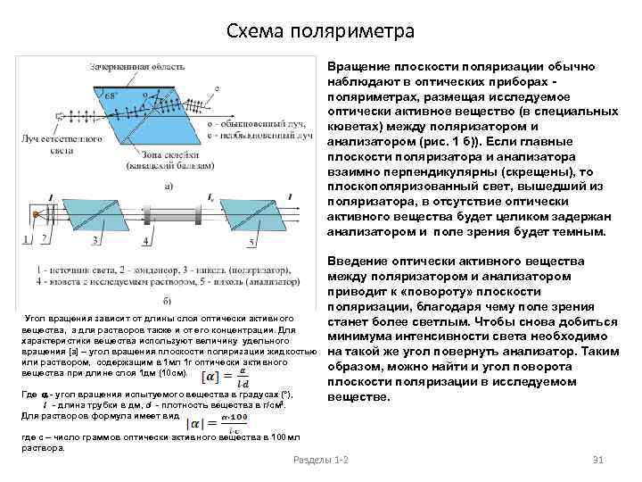 Последовательность блоков в оптической схеме поляриметра