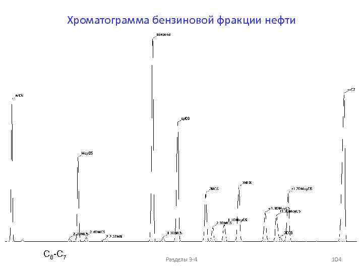 Хроматограмма бензиновой фракции нефти C 6 -C 7 Разделы 3 -4 104 
