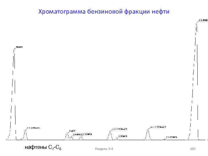 Хроматограмма бензиновой фракции нефти нафтены C 7 -C 8 Разделы 3 -4 105 