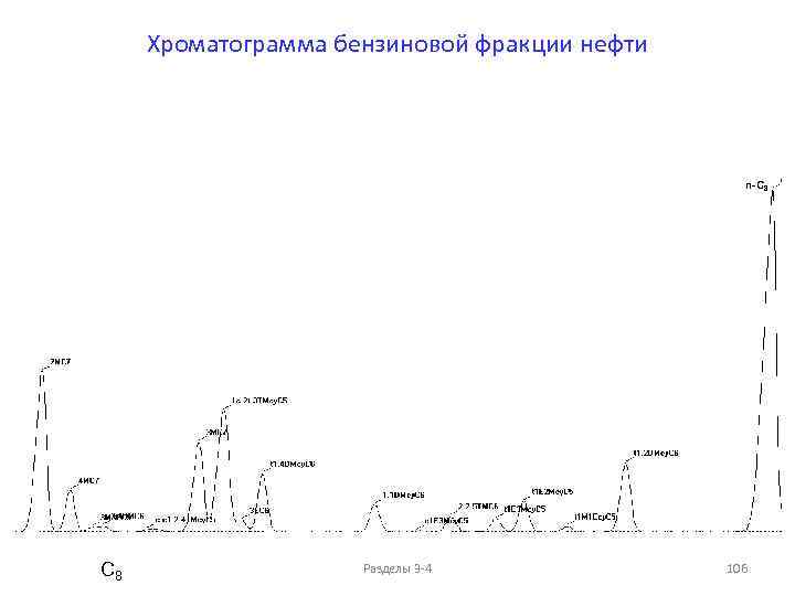 Хроматограмма бензиновой фракции нефти n-C 8 Разделы 3 -4 106 