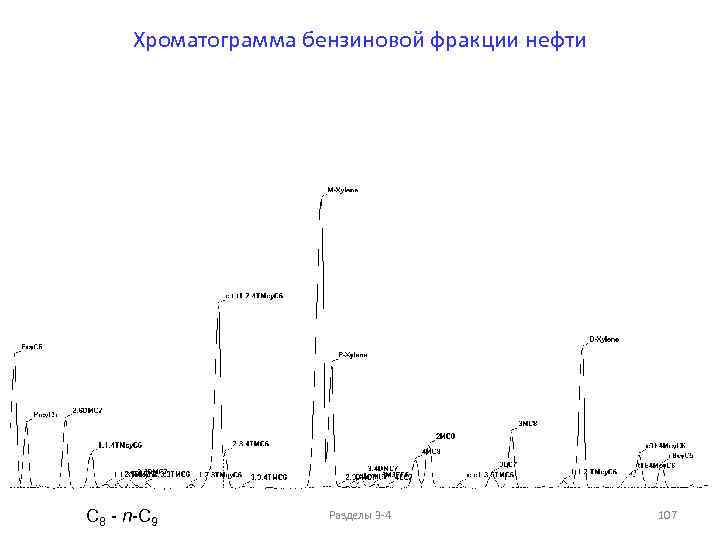 Хроматограмма бензиновой фракции нефти C 8 - n-C 9 Разделы 3 -4 107 