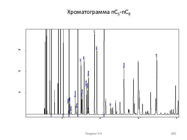 10 mch ecp Benzene 23 dmp 11 dmcp 22 dmp 24 dmp 1 c