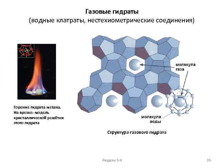 Газовые гидраты (водные клатраты, нестехиометрические соединения) Горение гидрата метана. На врезке: модель кристаллической решётки