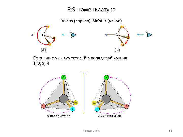 R, S-номенклатура Rectus (вправо), Sinister (влево) Старшинство заместителей в порядке убывания: 1, 2, 3,