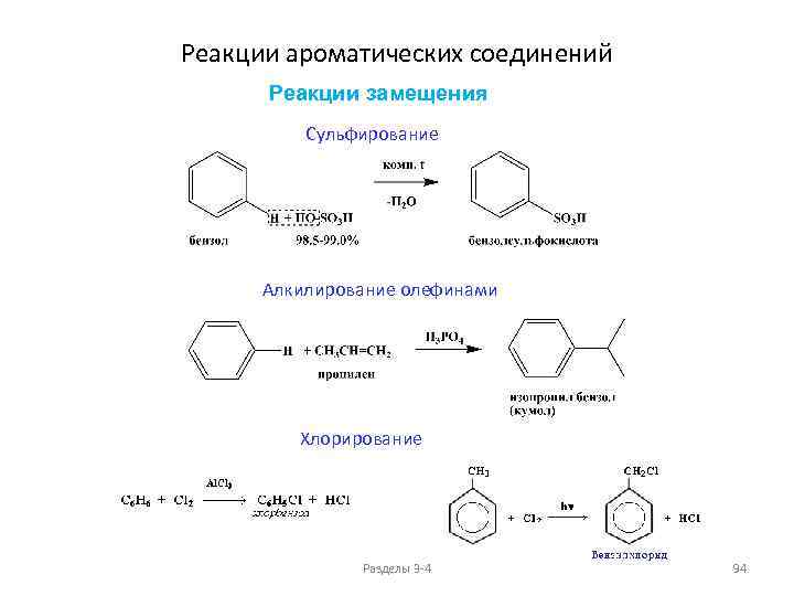 Реакции ароматических соединений Реакции замещения Сульфирование Алкилирование олефинами Хлорирование Разделы 3 -4 94 