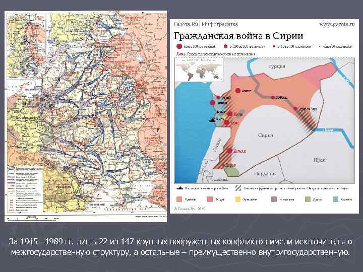 За 1945— 1989 гг. лишь 22 из 147 крупных вооруженных конфликтов имели исключительно межгосударственную