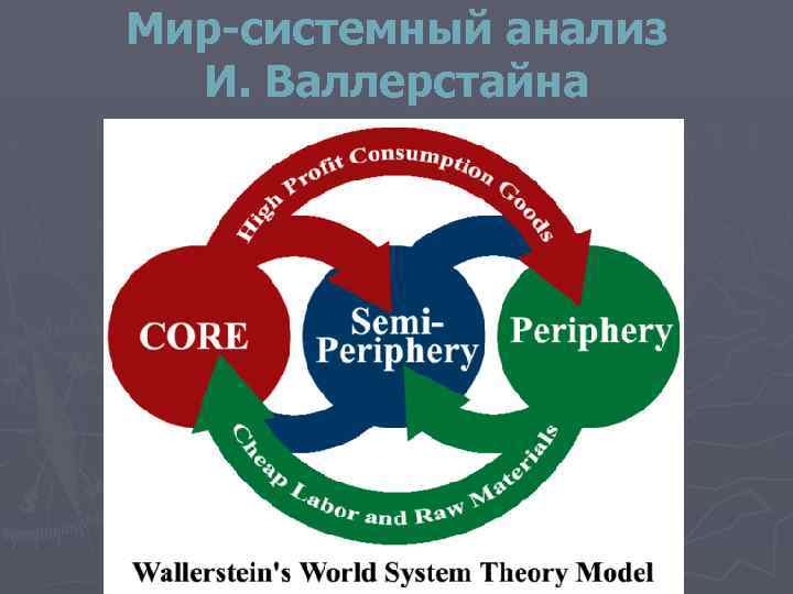 Мир-системный анализ И. Валлерстайна 