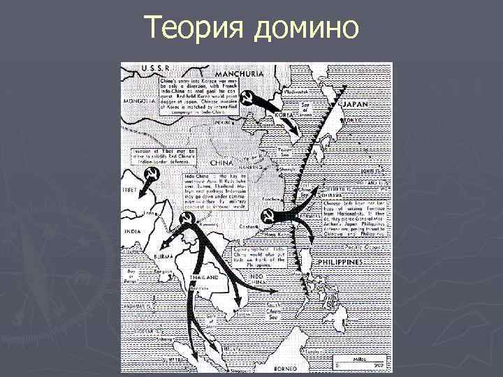 Теория домино 