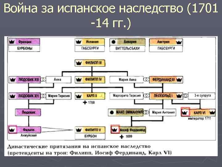 Презентация война за испанское наследство