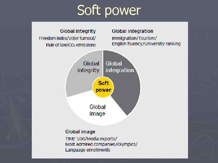 Soft power 