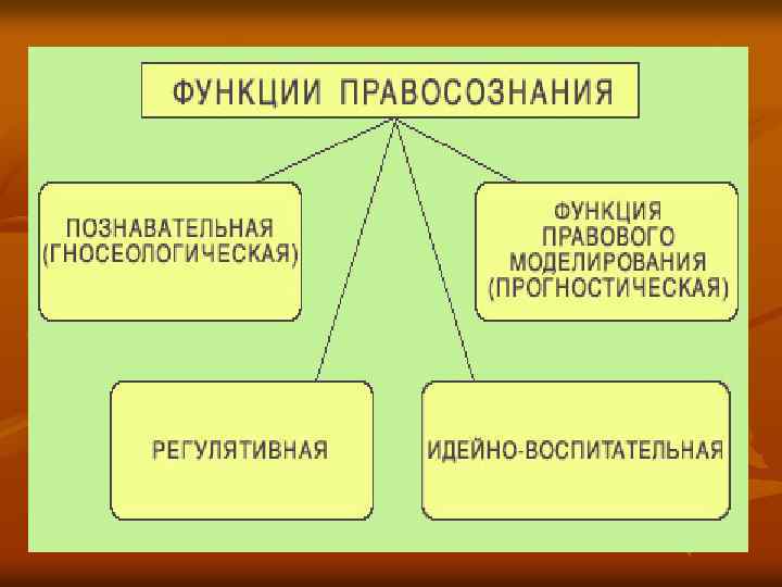 Правосознание картинки для презентации