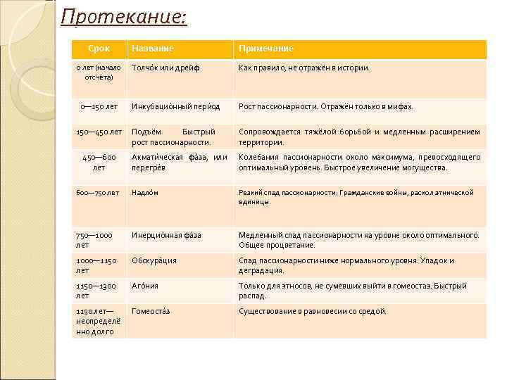 Теория гумилева кратко и понятно