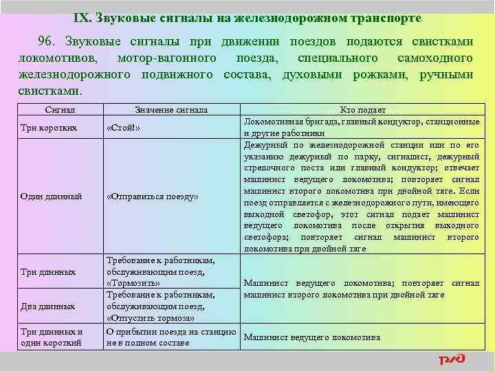 IX. Звуковые сигналы на железнодорожном транспорте 96. Звуковые сигналы при движении поездов подаются свистками