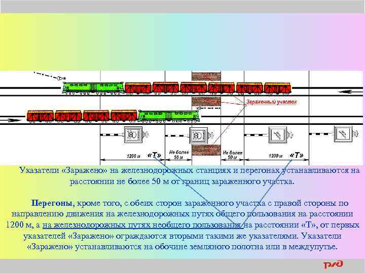  «Т» Указатели «Заражено» на железнодорожных станциях и перегонах устанавливаются на расстоянии не более