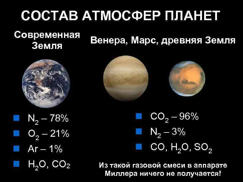 Температура атмосферы планет