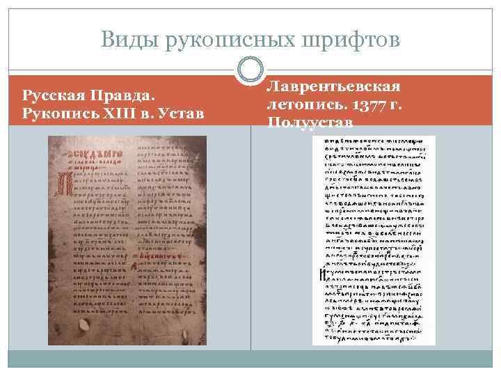 Виды рукописных шрифтов Русская Правда. Рукопись XIII в. Устав Лаврентьевская летопись. 1377 г. Полуустав