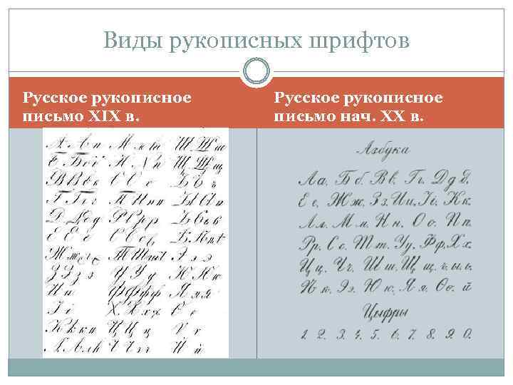 Виды рукописных шрифтов Русское рукописное письмо XIX в. Русское рукописное письмо нач. ХХ в.