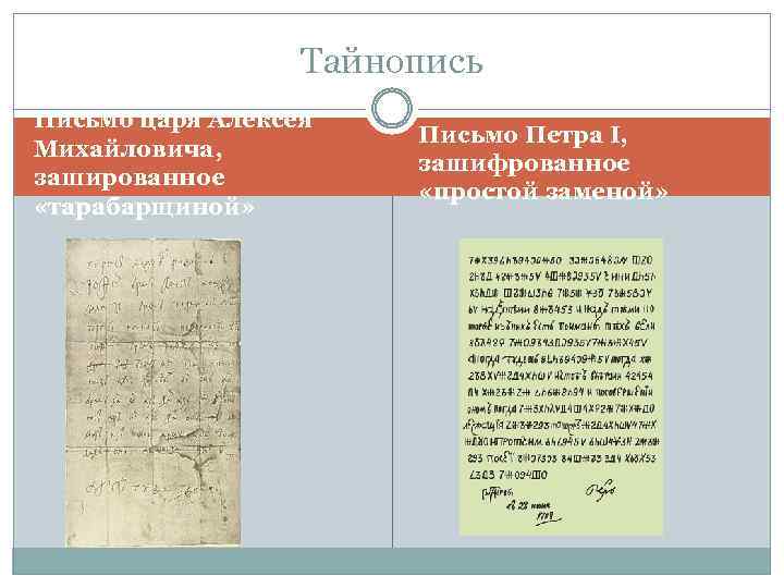 Тайнопись Письмо царя Алексея Михайловича, зашированное «тарабарщиной» Письмо Петра I, зашифрованное «простой заменой» 