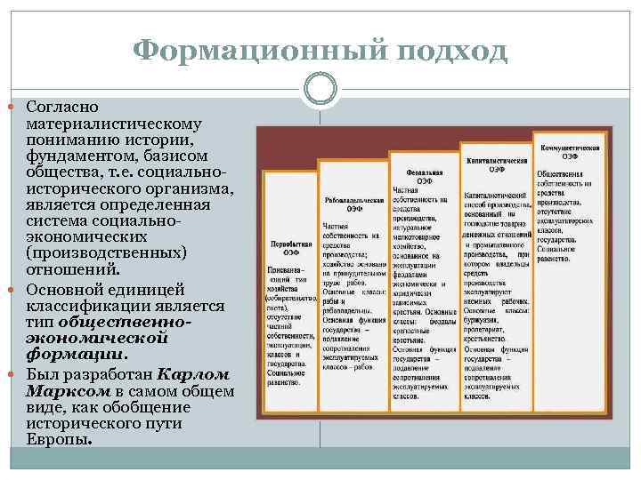 Формационный подход Согласно материалистическому пониманию истории, фундаментом, базисом общества, т. е. социальноисторического организма, является