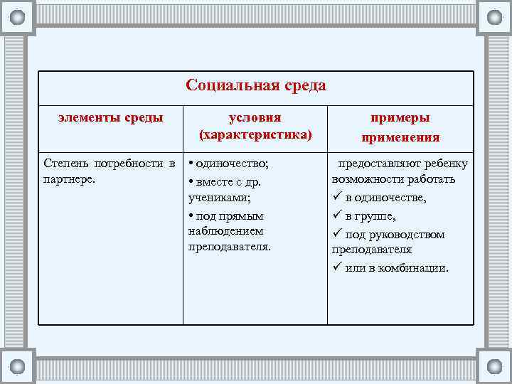 Социальная среда элементы среды Степень потребности в партнере. условия (характеристика) • одиночество; • вместе