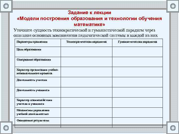 Задание к лекции «Модели построения образования и технологии обучения математике» Уточните сущность технократической и