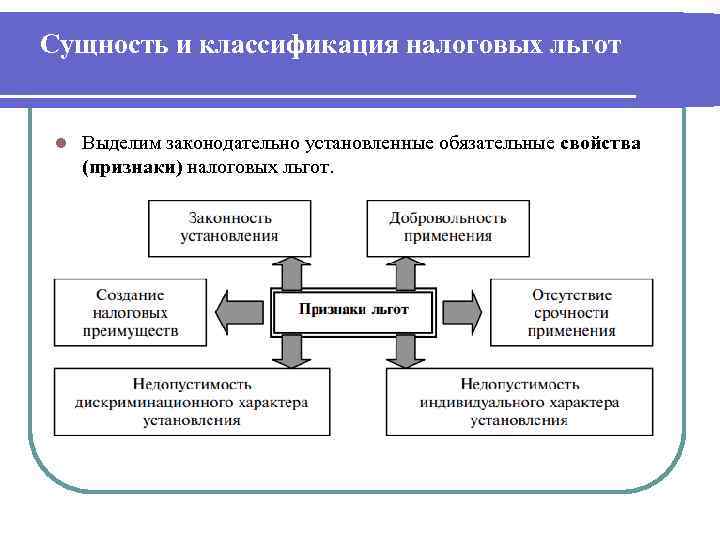 Сущность и классификация налоговых льгот l Выделим законодательно установленные обязательные свойства (признаки) налоговых льгот.