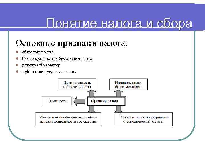 Понятия общий признак. Признаки налога и сбора. Определите признаки разделяющие понятия налог и сбор. Признаки понятия налог. Понятие налогов и сборов.