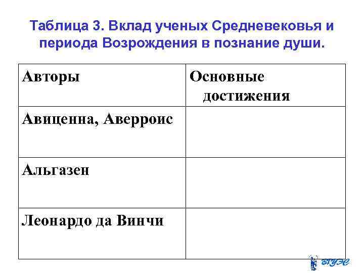 Ученые средневековья таблица 6 класс