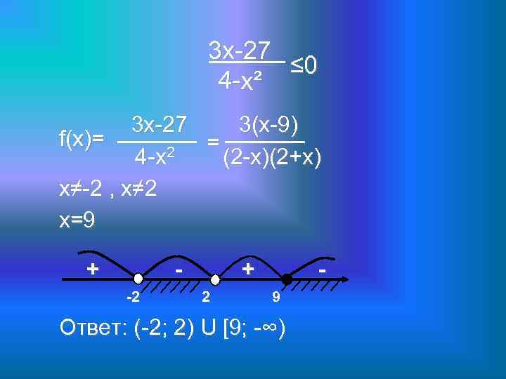 3 х-27 ≤ 0 4 -х² 3 х-27 3(х-9) f(x)= = 2 4 -х