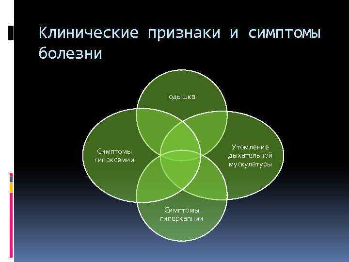 Клинические признаки и симптомы болезни одышка Утомление дыхательной мускулатуры Симптомы гипоксемии Симптомы гиперкапнии 
