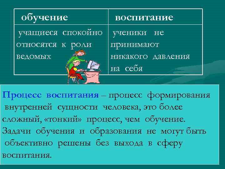 Какой из перечисленных методов воспитания заключается в убедительном образце для подражания