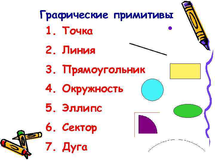 Графические примитивы 1. Точка 2. Линия 3. Прямоугольник 4. Окружность 5. Эллипс 6. Сектор